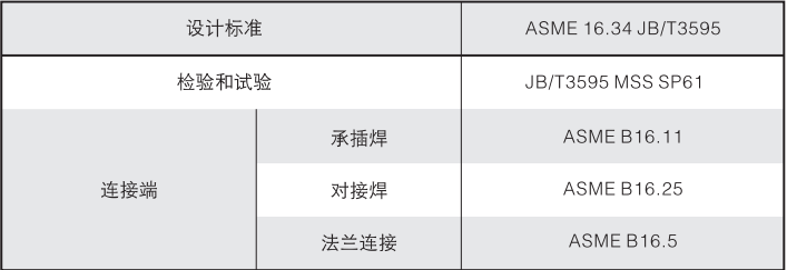 y型設(shè)計(jì)規(guī)范.png