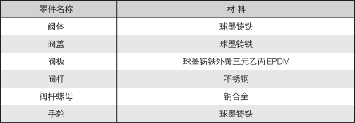 軟密封材料.png