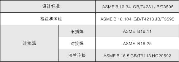 調(diào)節(jié)閥設(shè)計規(guī)范.png