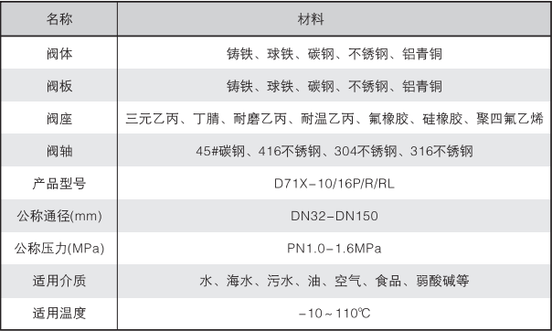 對(duì)夾蝶閥材質(zhì).png