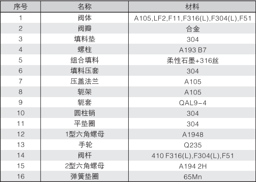T型減壓閥零件表.png