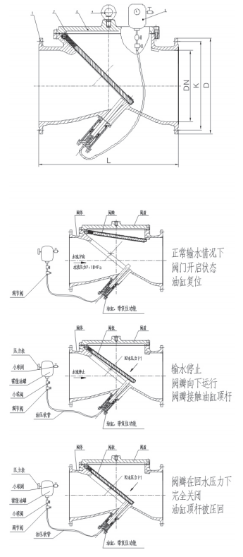 微阻緩閉旋啟式止回閥.png