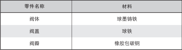 微阻緩閉旋啟式止回閥材質(zhì)表.png