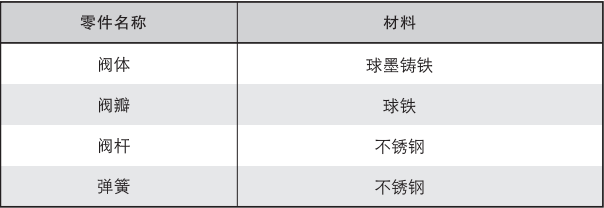 靜音式止回閥材質(zhì)表.png