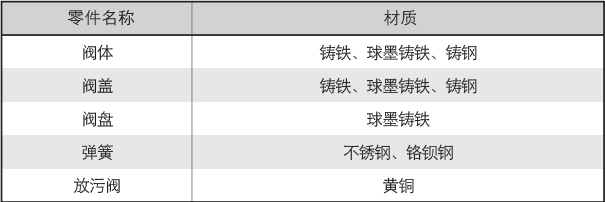 防污隔斷閥材質(zhì)表.png