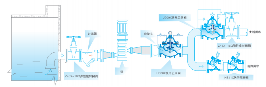 防污隔斷閥安裝簡(jiǎn)圖.png