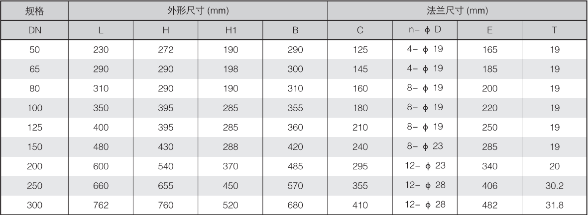 持壓泄壓閥尺寸.png