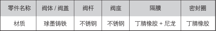 可調(diào)減壓閥材質(zhì).png