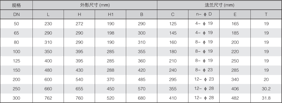 可調(diào)減壓閥尺寸.png