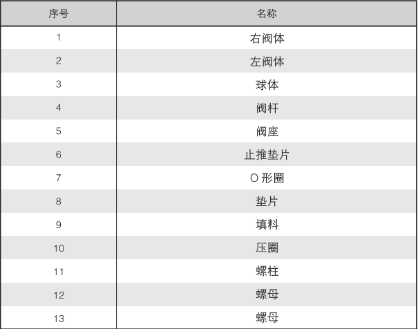 鍛件硬密封球閥零件.png