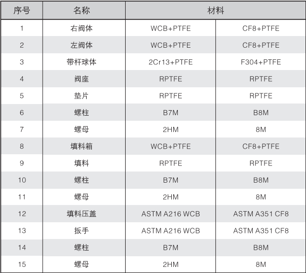 襯氟球閥零件.png