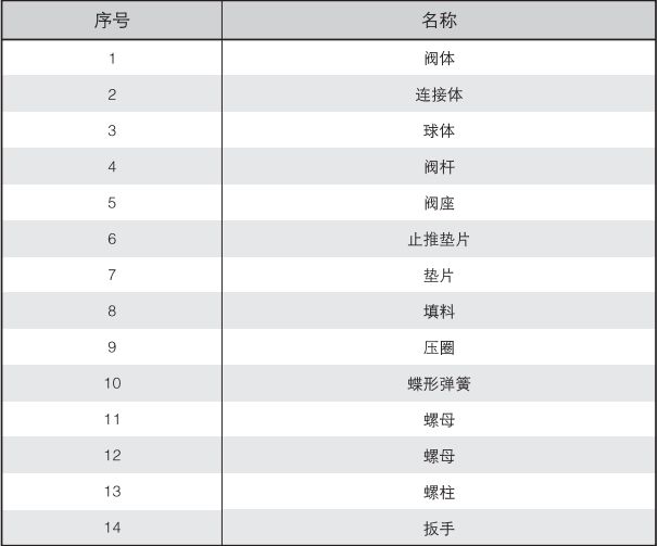 鍛件硬密封球閥1零件.png