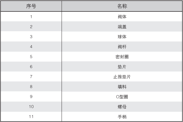 內(nèi)螺紋浮動球閥零件表.png