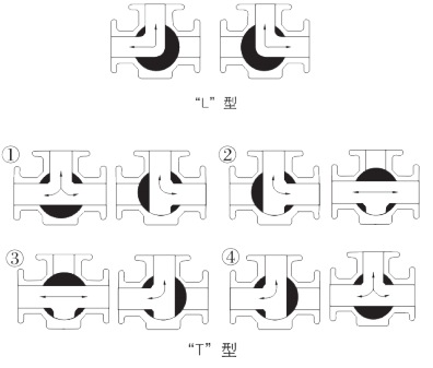 三通球閥1.png