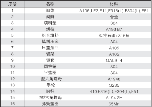 T型閘閥零件表.png