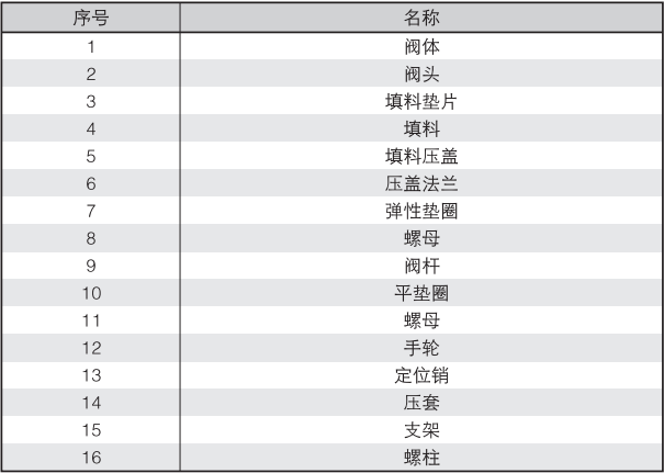 工藝閥1零件表.png